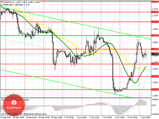 forex-prognosis-07102014.png