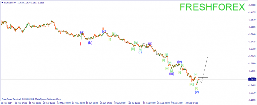 forex-wave-07102014-1.png