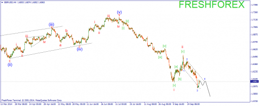 forex-wave-07102014-2.png