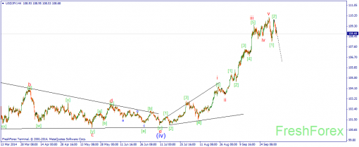 forex-wave-07102014-3.png