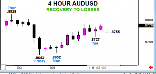 forex-audusd-07102014-1.png