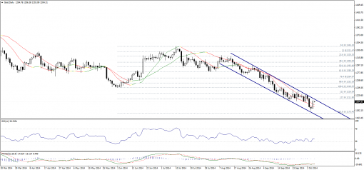 gold-silver-07102014-1.png