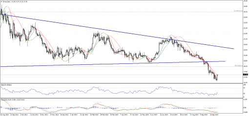 gold-silver-07102014-2.png