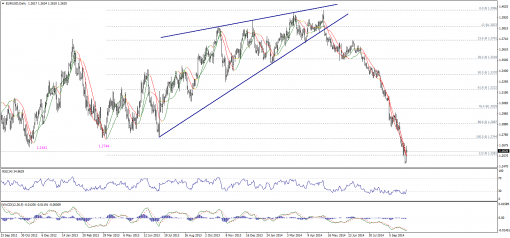 forex-technical-analysis-07102014-1.png