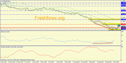 forex-trend-07102014-1.png