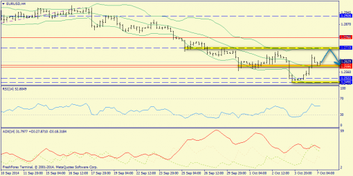 forex-trend-07102014-2.png