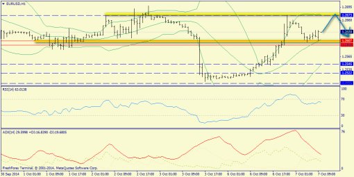 forex-trend-07102014-3.png