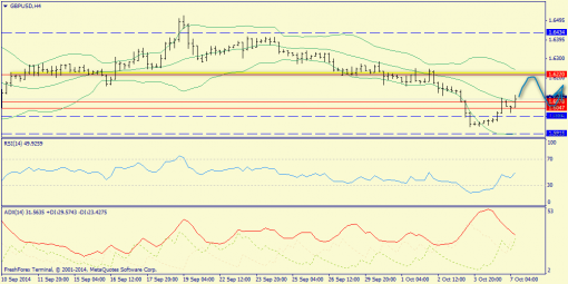forex-trend-07102014-5.png