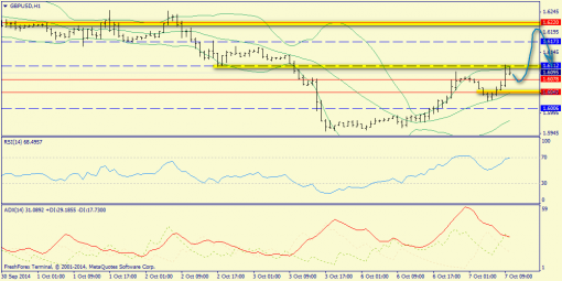 forex-trend-07102014-6.png
