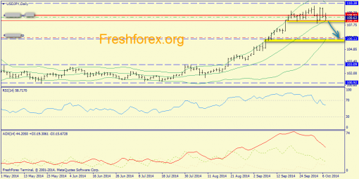 forex-trend-07102014-7.png