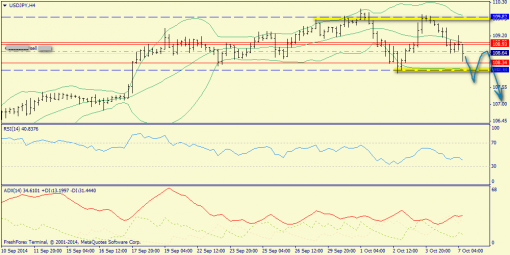 forex-trend-07102014-8.png