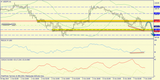 forex-trend-07102014-9.png