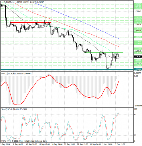 forex-analysis-eurusd-08102014.jpg