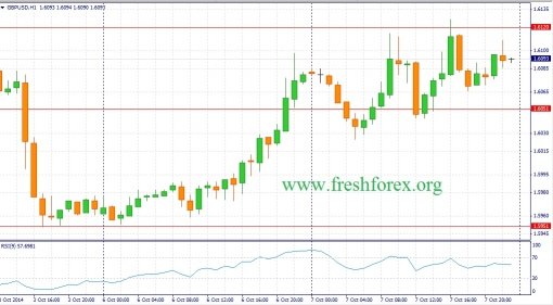 forex-fundamental-analysis-08102014-2.jpg