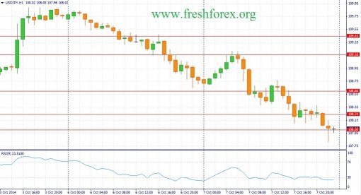 forex-fundamental-analysis-08102014-3.jpg