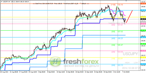 forex-trading-08102014-3.png