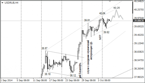 forex-ruble-08102014-1.png