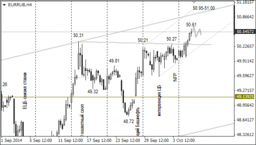 forex-ruble-08102014-2.png