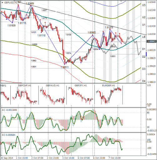 forex-gbpusd-08102014.png