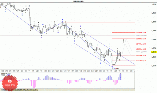forex-wave-analysis-08102014-1.gif