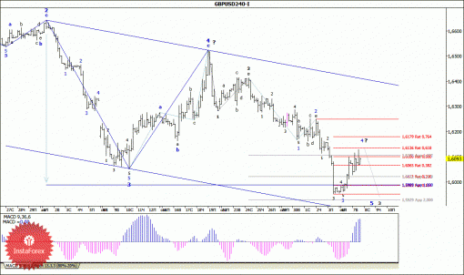 forex-wave-analysis-08102014-2.gif