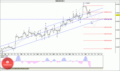 forex-wave-analysis-08102014-3.gif