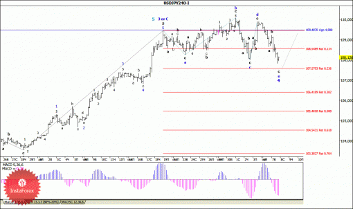 forex-wave-analysis-08102014-4.gif