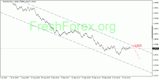 forex-quantum-analysis-08102014-1.gif