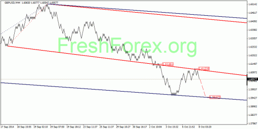 forex-quantum-analysis-08102014-2.gif