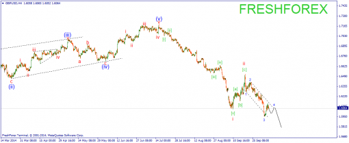 forex-wave-08102014-2.png