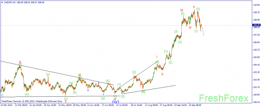 forex-wave-08102014-3.png