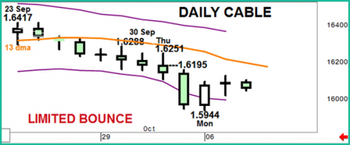 fopex-gbpusd-08-10-2014-1.png