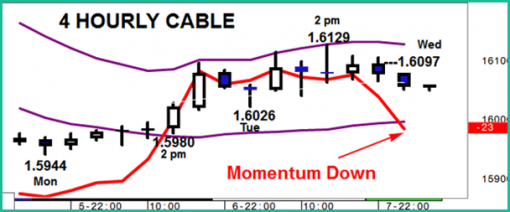 fopex-gbpusd-08-10-2014-2.png