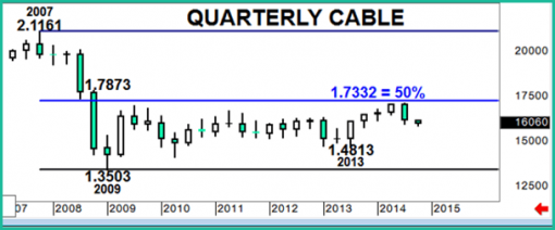 fopex-gbpusd-08-10-2014-3.png