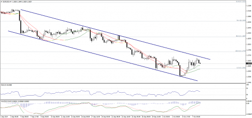 forex-technical-analysis-08102014-1.png