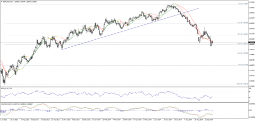 forex-technical-analysis-08102014-2.png