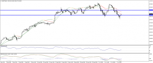 forex-technical-analysis-08102014-3.png