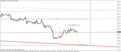 forex-gann-08102014-2.png
