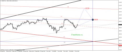 forex-gann-08102014-3.png