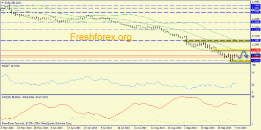 forex-trend-08102014-1.png