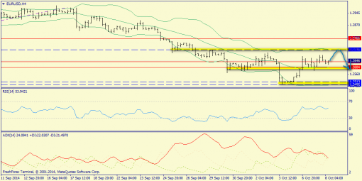 forex-trend-08102014-2.png