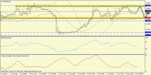 forex-trend-08102014-3.png