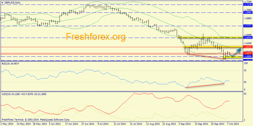 forex-trend-08102014-4.png