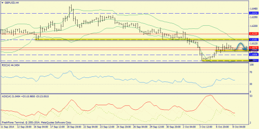 forex-trend-08102014-5.png