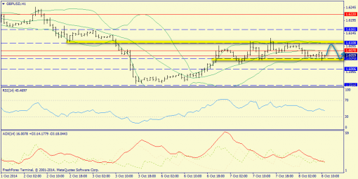 forex-trend-08102014-6.png