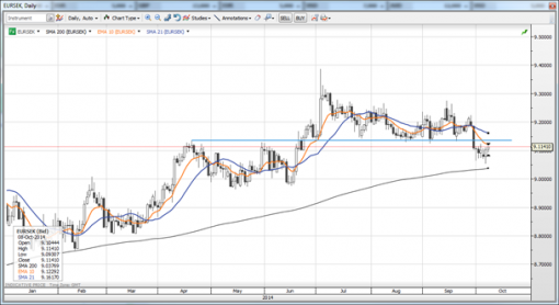 forex-saxobank-08102014-2.png