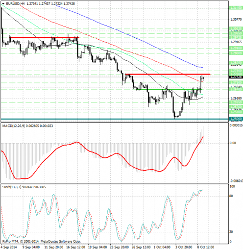 forex-analysis-eurusd-09102014.jpg