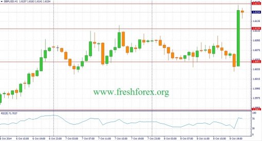 forex-fundamental-analysis-09102014-2.jpg