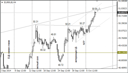 forex-ruble-09102014-2.png