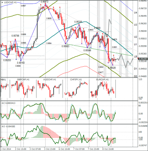 forex-usdchf-09102014.png